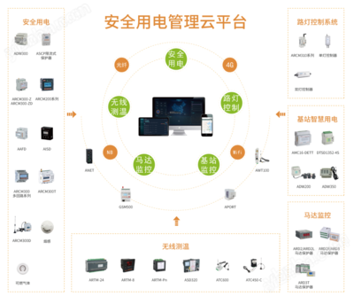 構(gòu)建數(shù)字世界的守護(hù)盾 全面解析互聯(lián)網(wǎng)安全服務(wù)